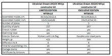 Load image into Gallery viewer, AN-225 MRIYA - OFFICIAL EXCLUSIVE EDITION